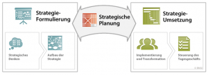BMGI Operational Strategy Map